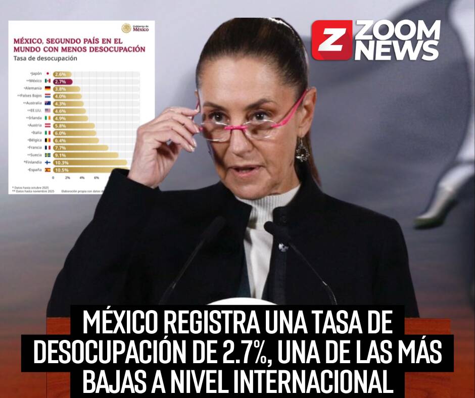 México se coloca entre los países con menor desempleo a nivel mundial ...